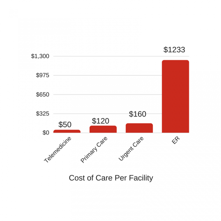 5 Ways Telemedicine Is Helping Rural Hospitals & Their Communities